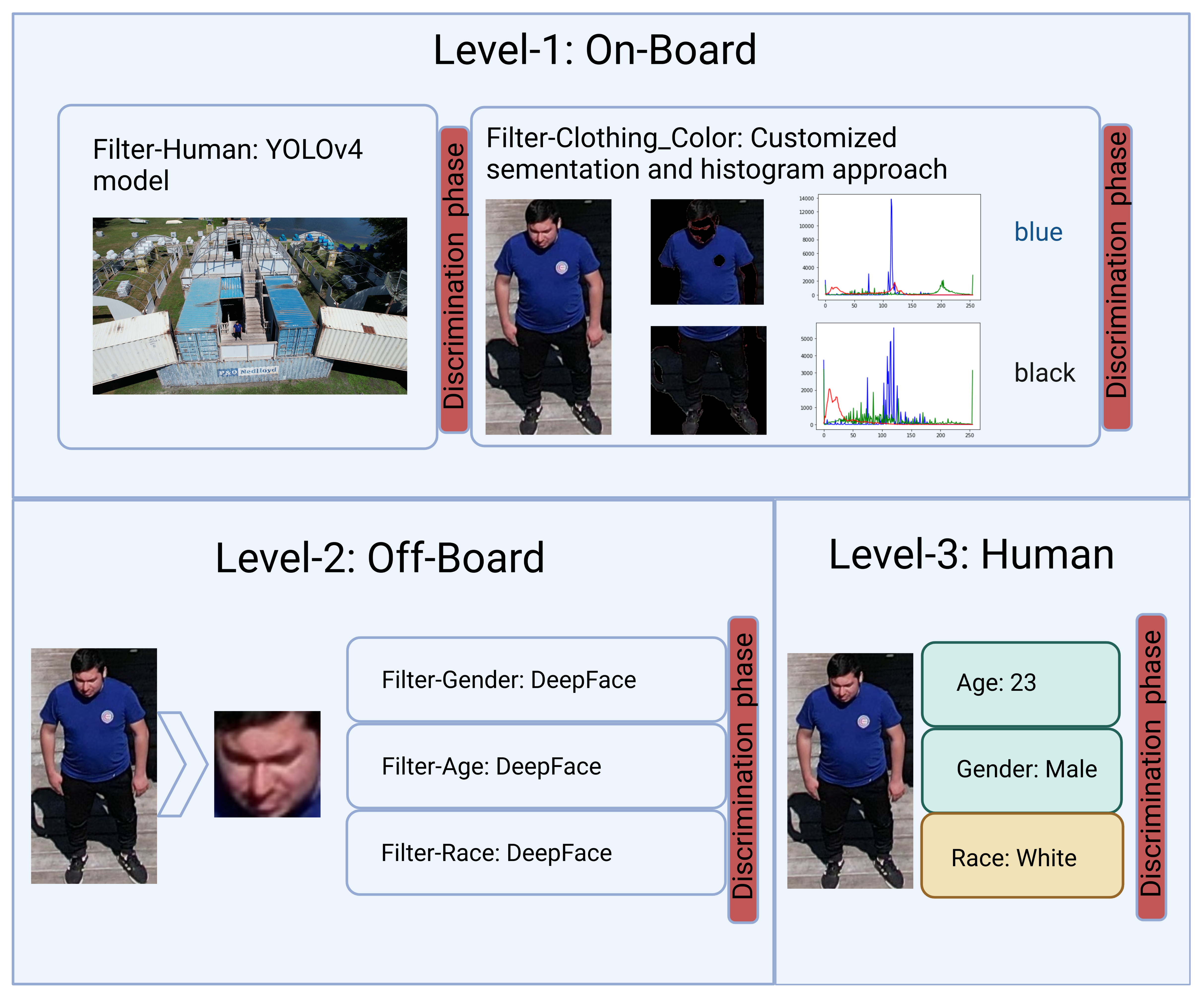 AirSight project image