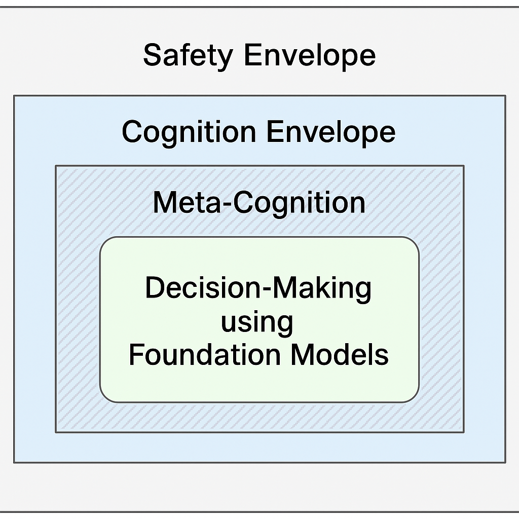 Cognitive Envelopes project image