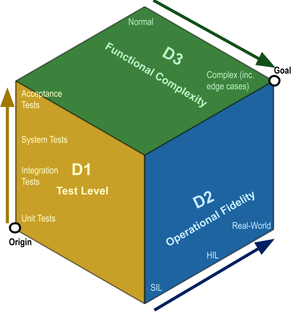 Validating Terrain Models project image