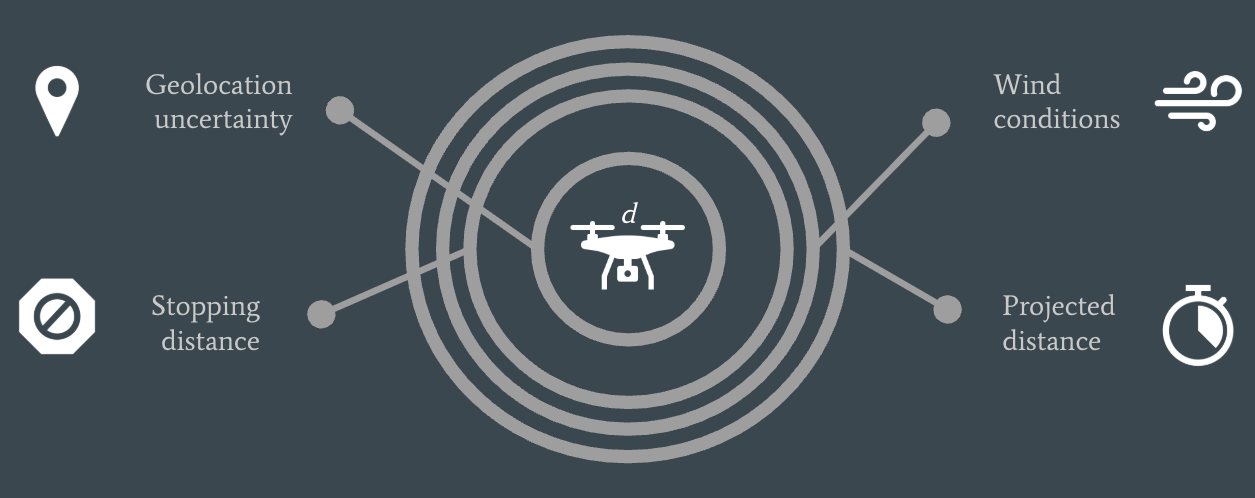 Safe Separation Distance project image