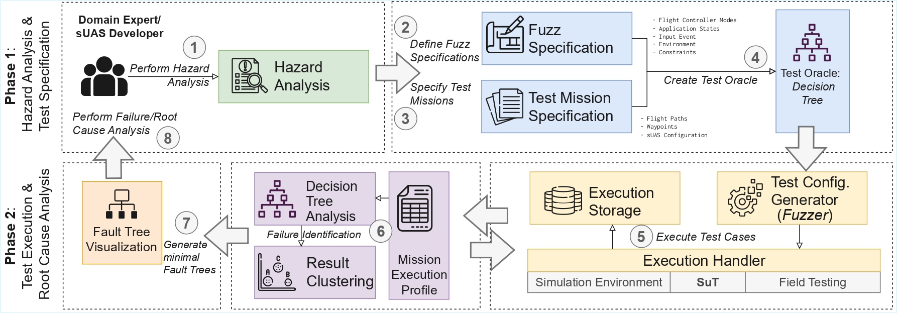 Fuzzing project image