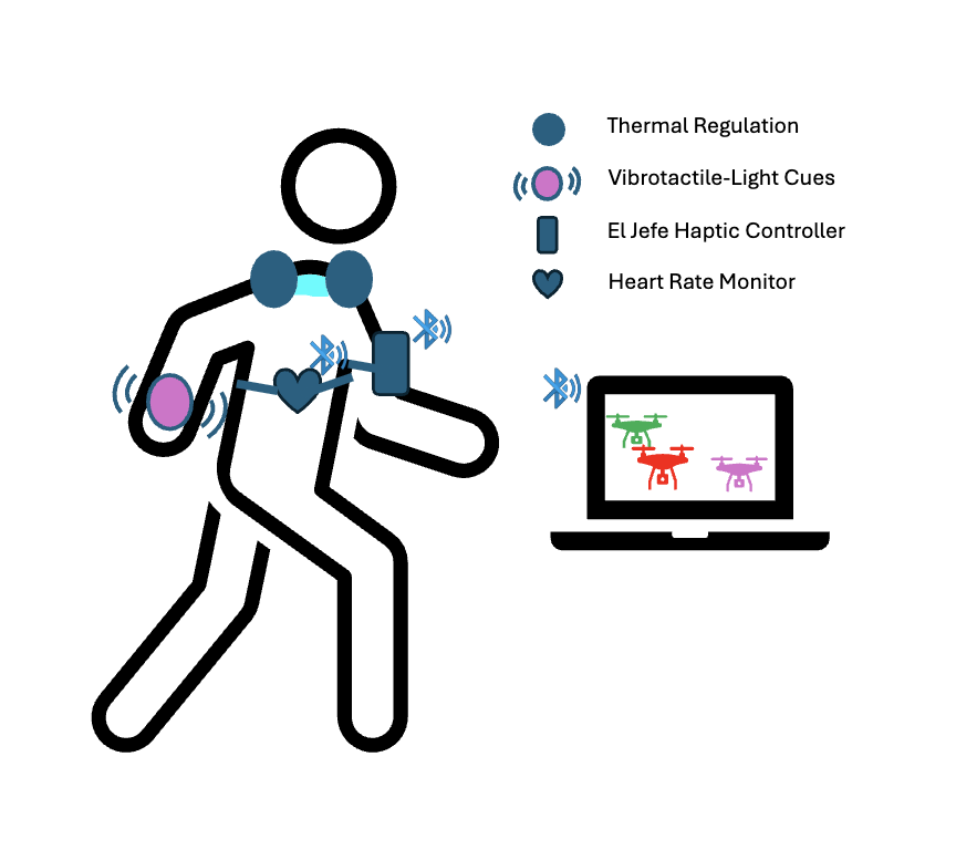 SkyTouch project image